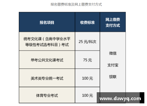 2022年高考报名时间和截止时间？(求助：计算机专业复试是怎么考的？)