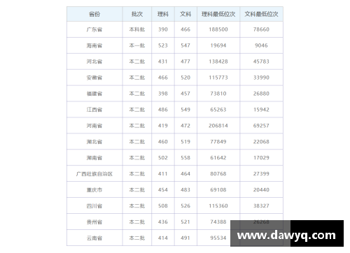 2015年广东高考录取分数线是多少？(2015广东高考用几卷？)