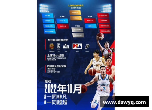 澳篮联赛制规则？(2022澳大利亚篮球联赛赛程？)